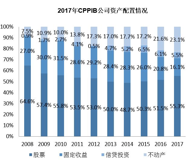 固定收益等资产类别,采取多元配置和分散投资的方式,是降低组合波动性