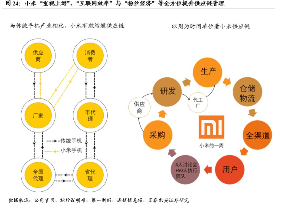 新财富第一分析师还原真实小米商业帝国